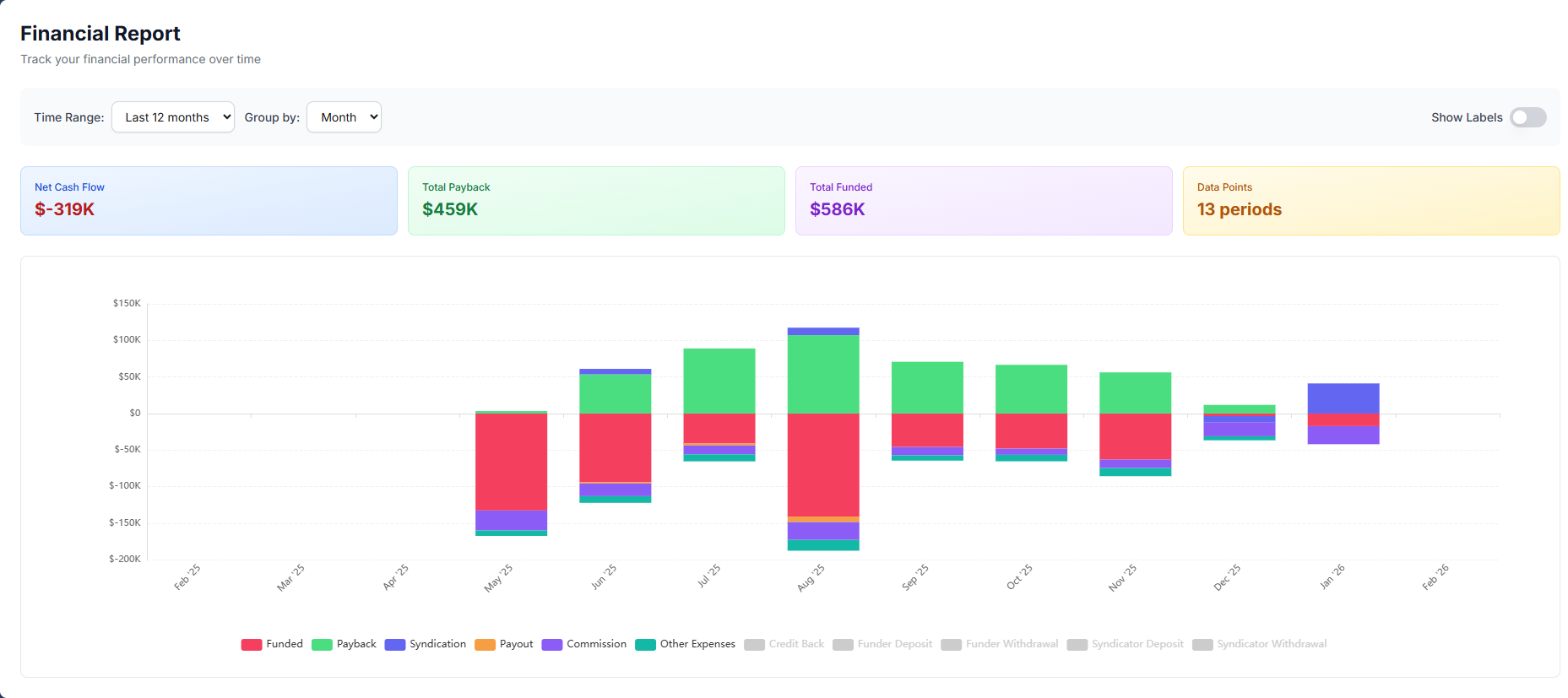 AI My Advance Dashboard